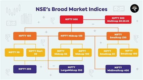 nifty 500 index